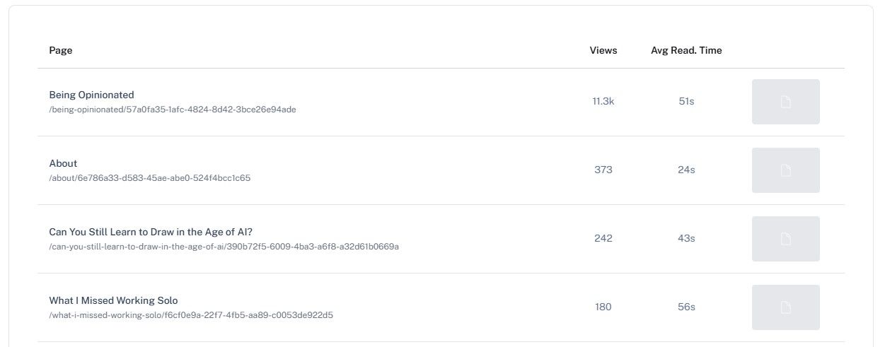 Content on this period