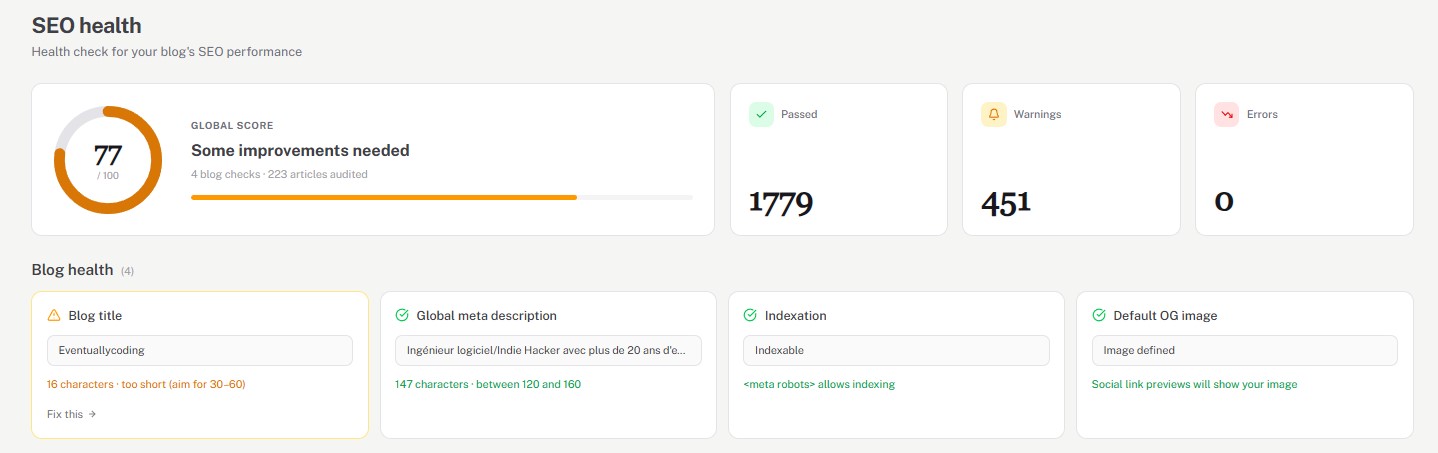 Blog tab showing configuration checks