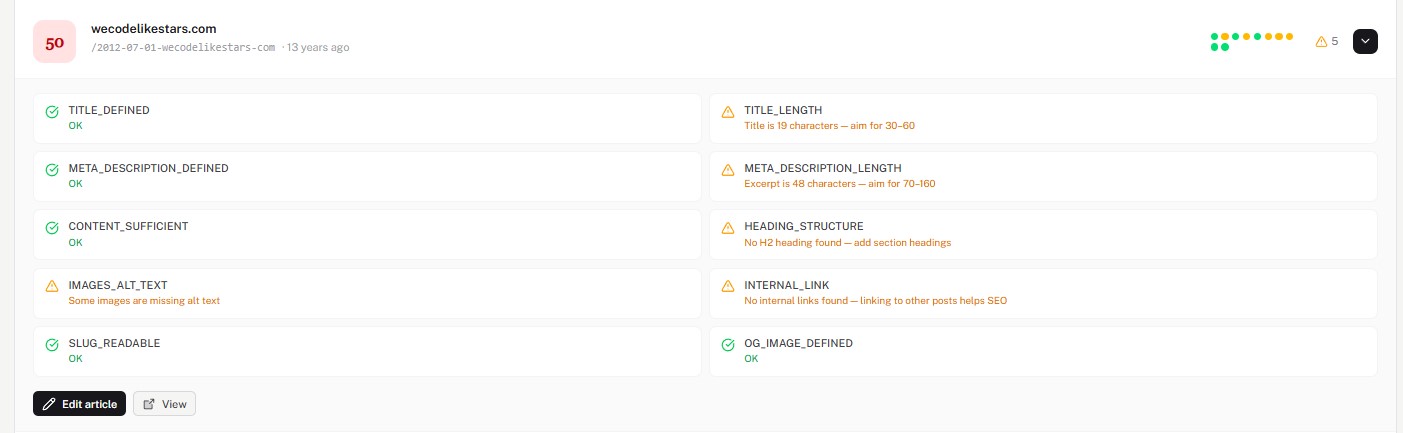 Post detail view with check results