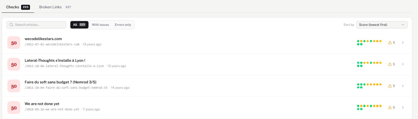 Posts tab showing per-post scores