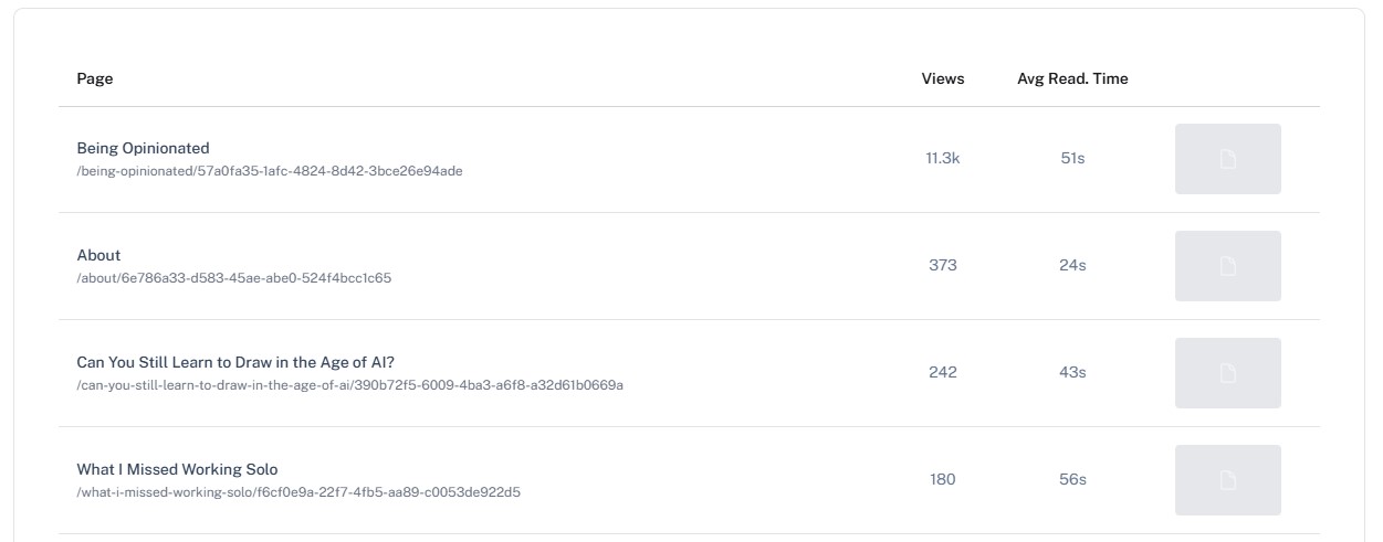 Content on this period